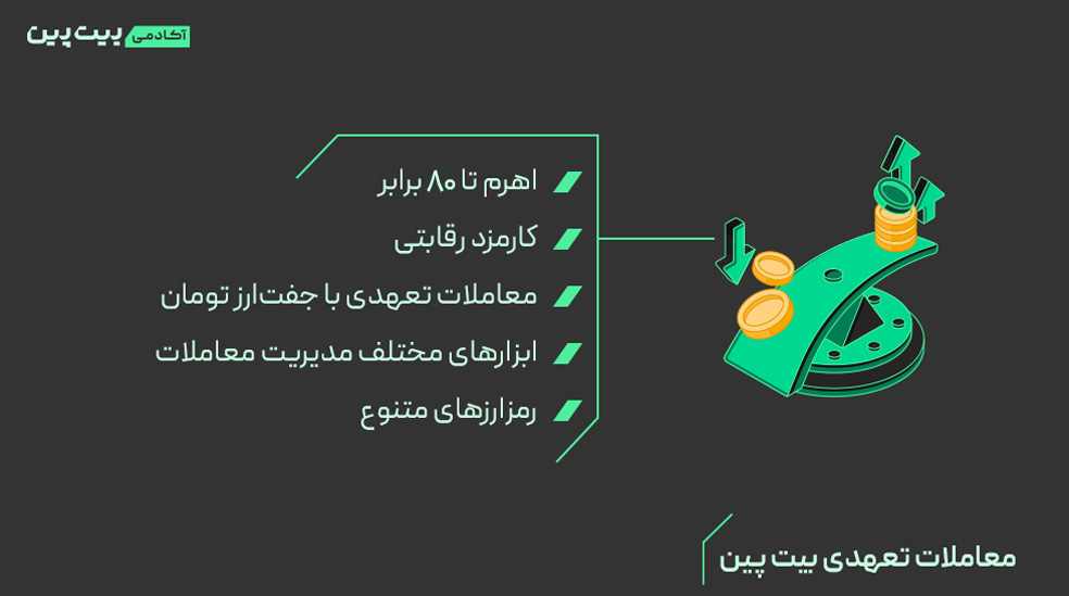 معاملات تعهدی بیت پین و مزایای آن