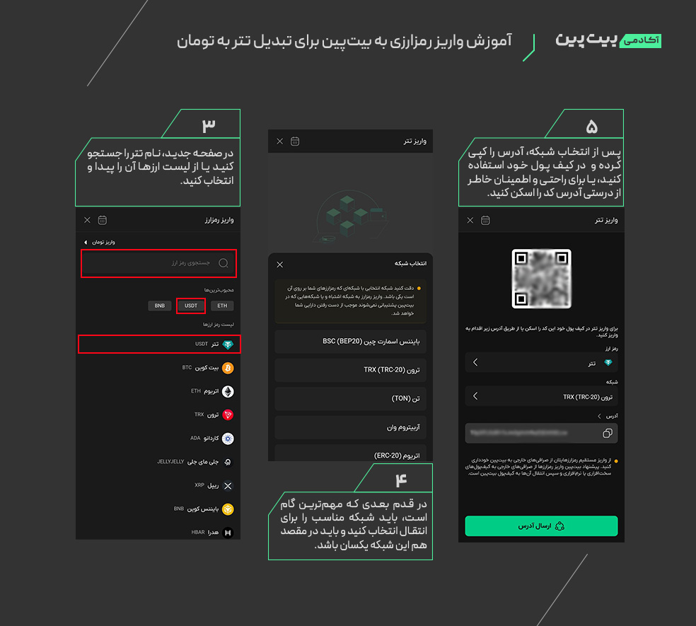 نحوه واریز رمزارزی به بیت پین برای تبدیل تتر به تومان