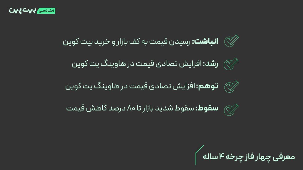 معرفی چهار فاز چرخه ۴ ساله