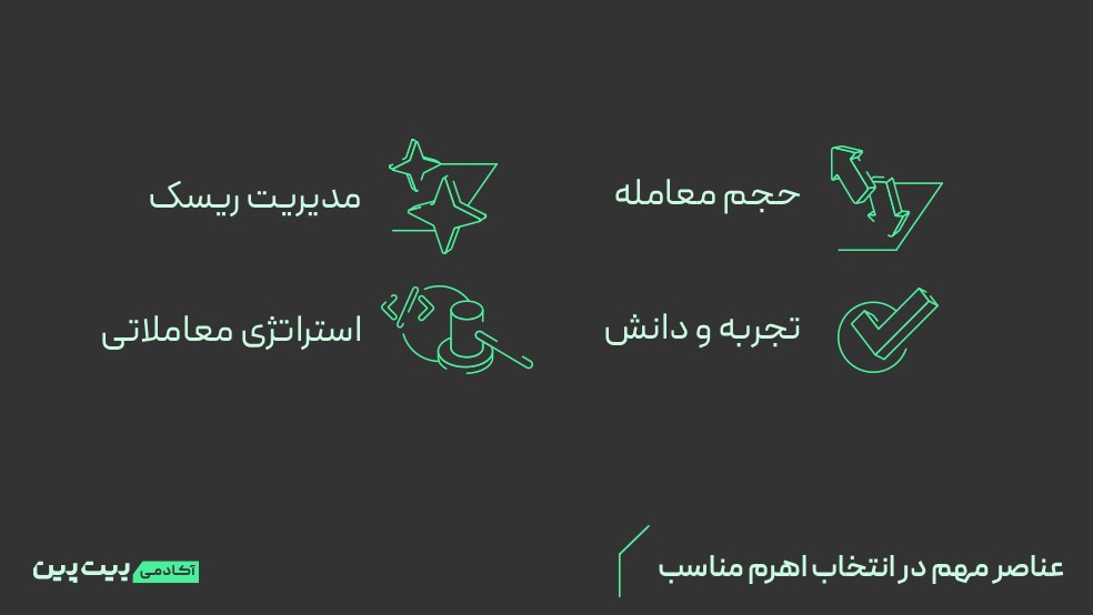 بهترین اهرم معاملاتی در ارز دیجیتال چیست؟