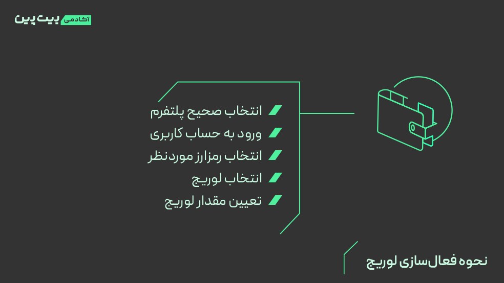 نحوه فعال‌سازی لوریج