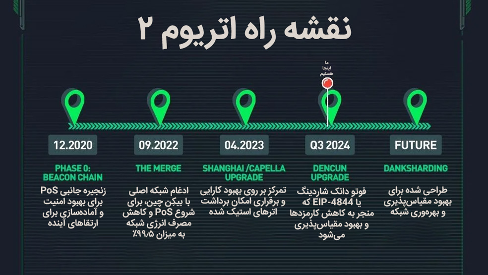 نقشه راه اتریوم ۲.۰