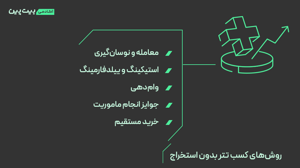 روش‌های کسب تتر بدون استخراج چیست