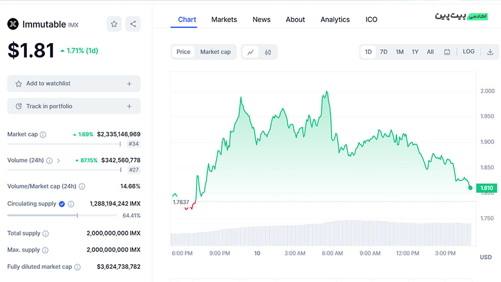 تحلیل تکنیکال ارز دیجیتال ایموتبل ایکس (IMX) – 19 آذر (10 دسامبر)