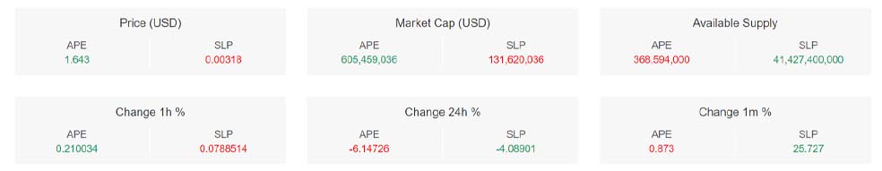 ایپ کوین (APE) و اسموث لاو پوشن (SLP)