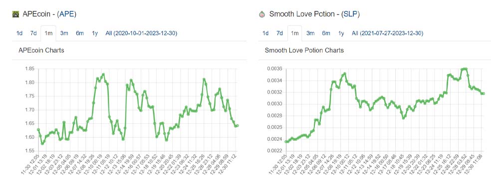 ایپ کوین (APE) و اسموث لاو پوشن (SLP)