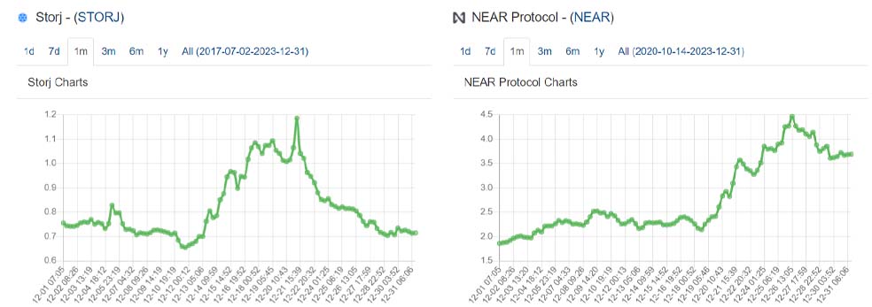 مقایسه رمزارزهای استورج (STORJ) و نیر پروتکل (NEAR)