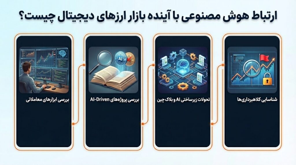 ارتباط هوش مصنوعی و کریپتو