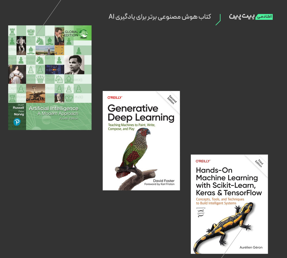 کتاب هوش مصنوعی برای مبتدی تا متخصص