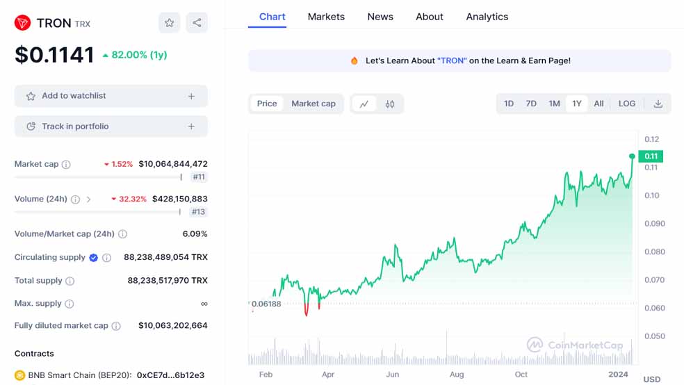 تحلیل تکنیکال ارز دیجیتال ترون (TRX) – 24 دی (14 ژانویه)