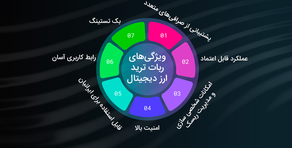 ویژگی‌های بهترین ربات ترید ارز دیجیتال