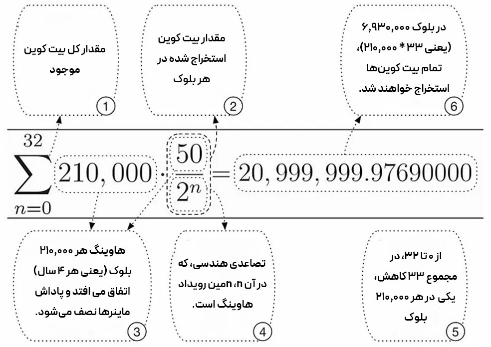 ظرافت ریاضی