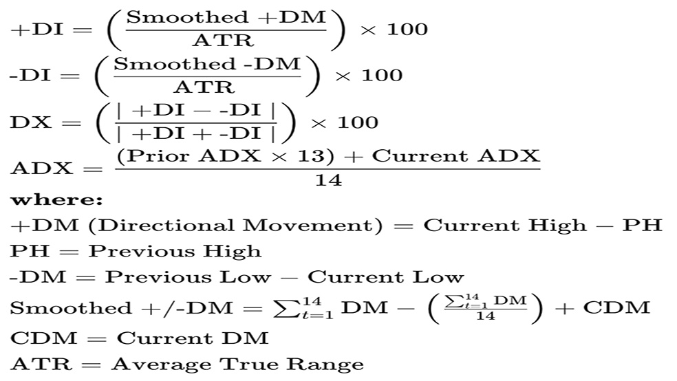 روش تنظیم، نحوه و فرمول محاسبه اندیکاتور ADX