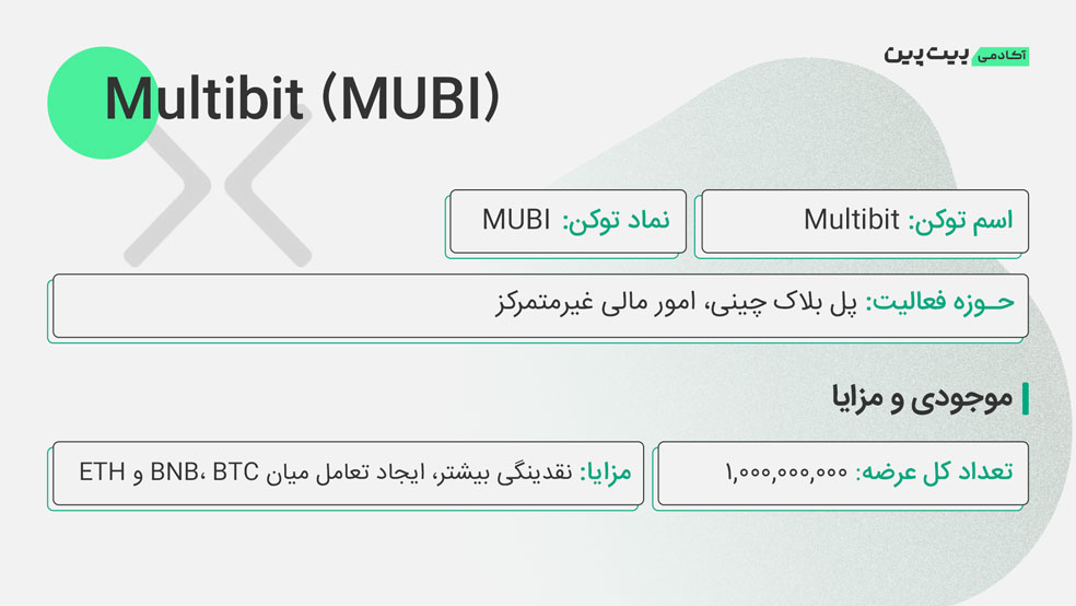 توکنومیکس MUBI