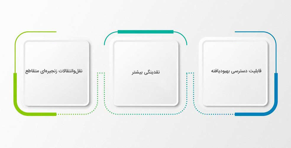 کاربردهای Multibit 