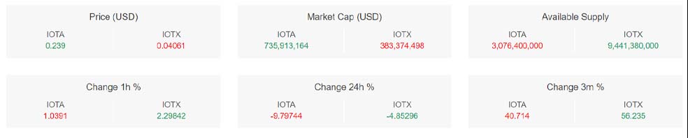 تحلیل تکنیکال ارز دیجیتال آیوتا (IOTA) – 18 دی (8 ژانویه)