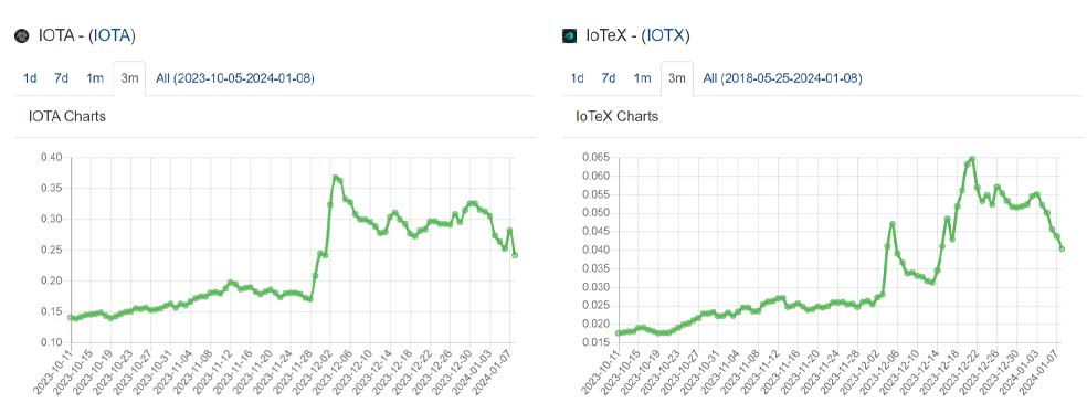 تحلیل تکنیکال ارز دیجیتال آیوتا (IOTA) – 18 دی (8 ژانویه)