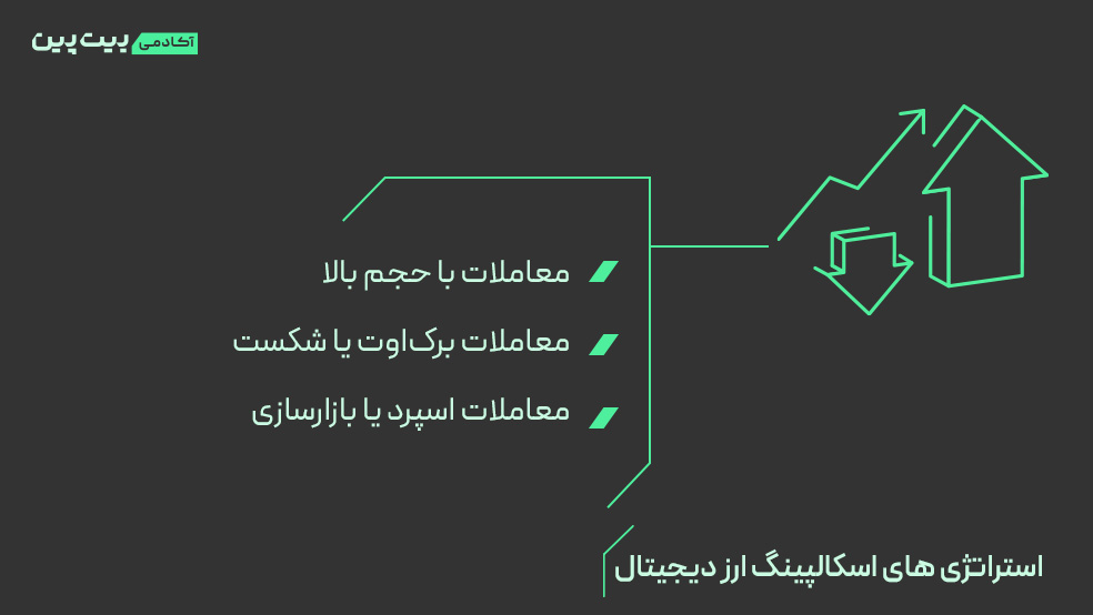 استراتژی های قابل استفاده در معاملات اسکالپینگ چیست
