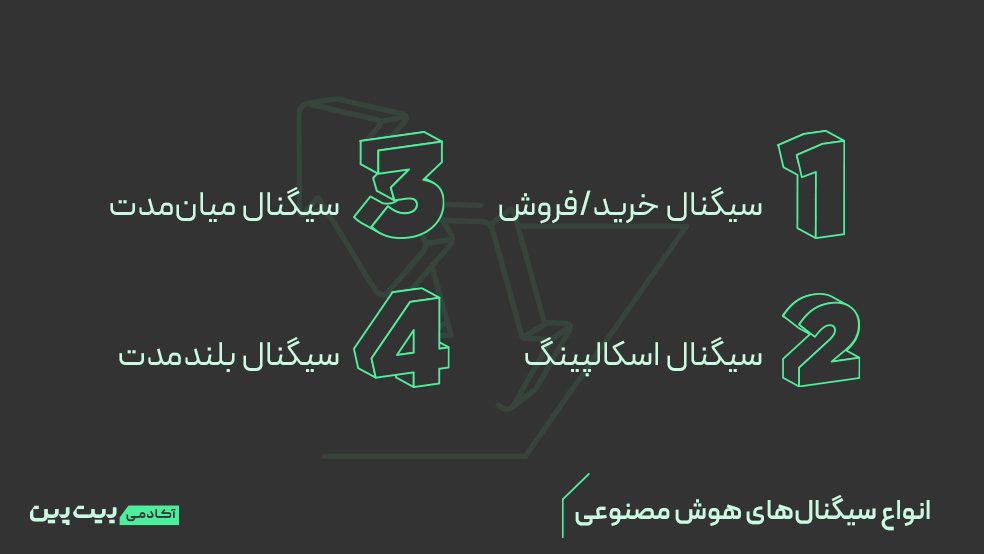 انواع سیگنال های هوش مصنوعی