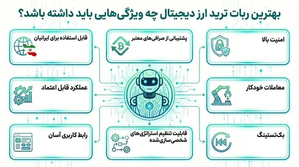 ویژگی های بهترین ربات ترید ارز دیجیتال چیست
