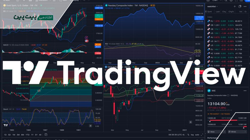نرم افزار هشدار قیمت ارز دیجیتال تریدینگ ویو