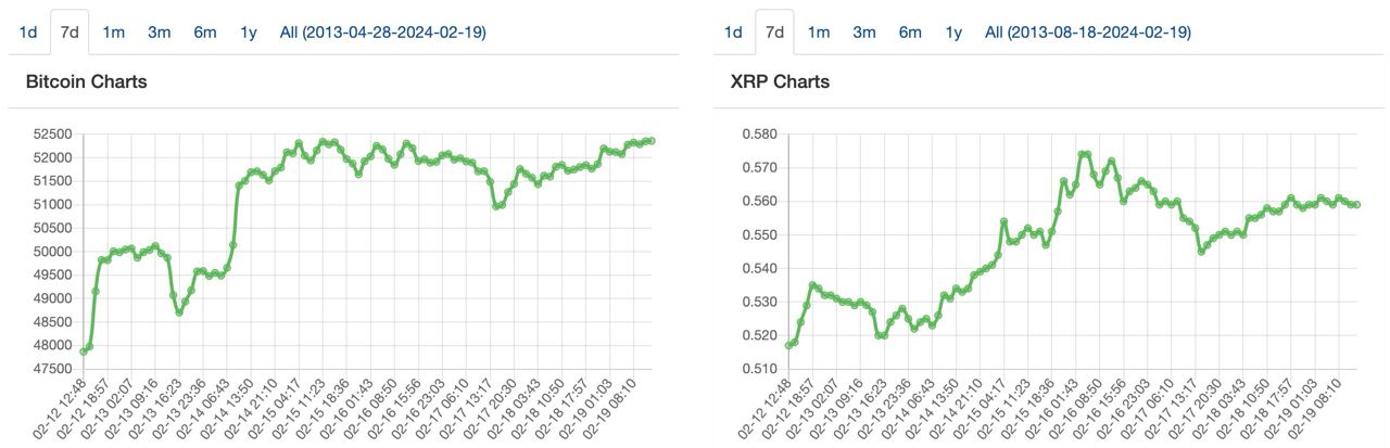 تحلیل تکنیکال بیت کوین (BTC)