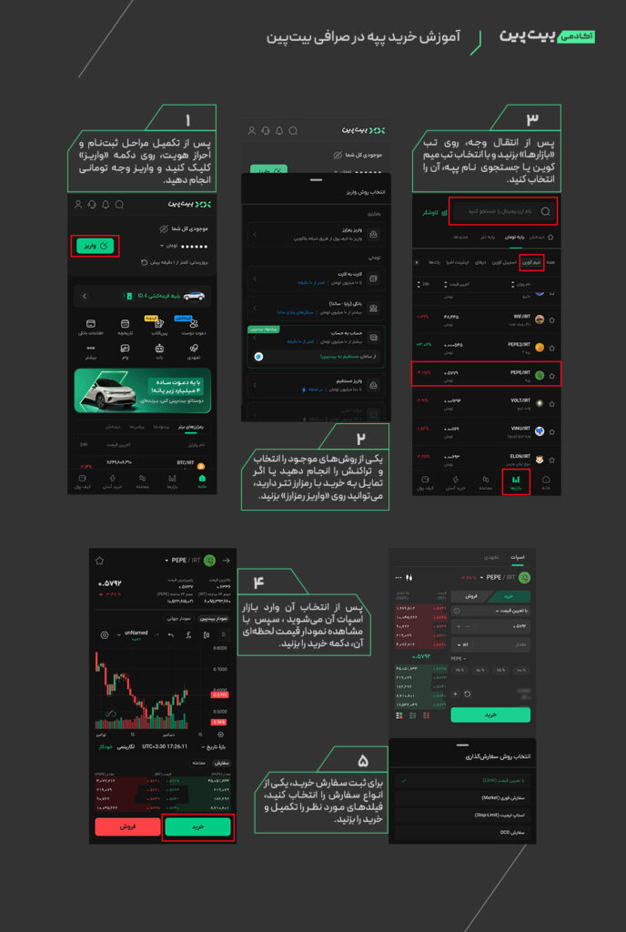 آموزش گام به گام خرید پپه در صرافی بیت پین