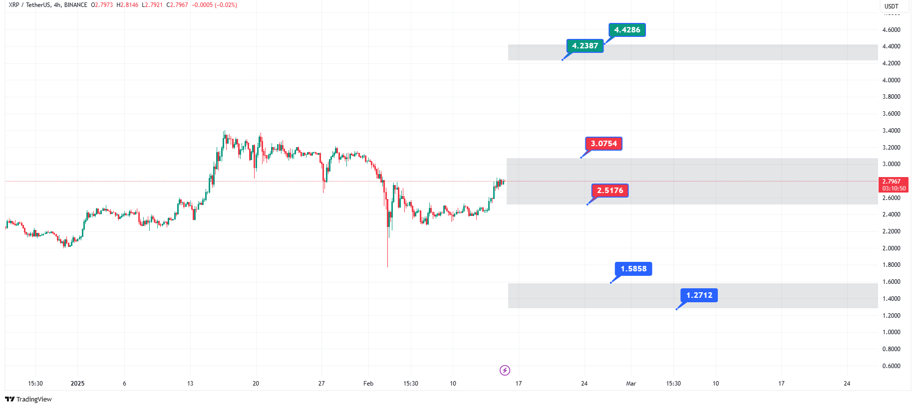 پیش‌بینی قیمت ارز دیجیتال ریپل در ۲۰۲۵