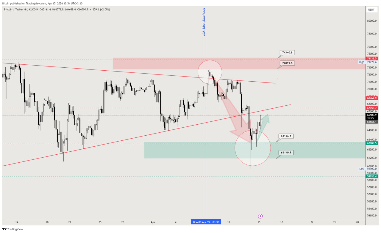 تحلیل تکنیکال بیت کوین (BTC)؛ ۴ روز تا هاوینگ - 27 فروردین (15 آوریل)