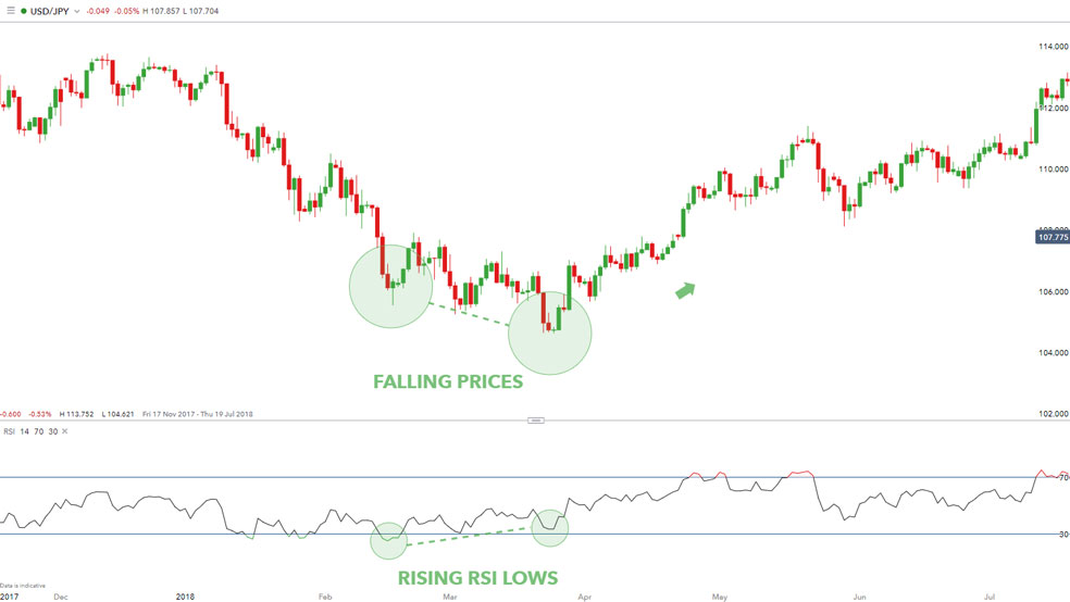 RSI