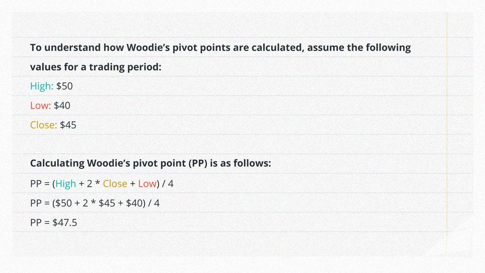 Woodie’s pivot points