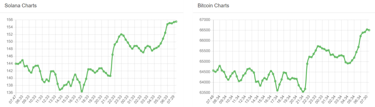 تحلیل تکنیکال بیت کوین (BTC)؛ ۴ روز تا هاوینگ - 27 فروردین (15 آوریل)