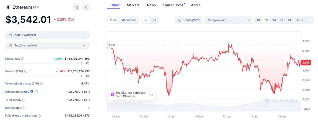 coin market cap chart