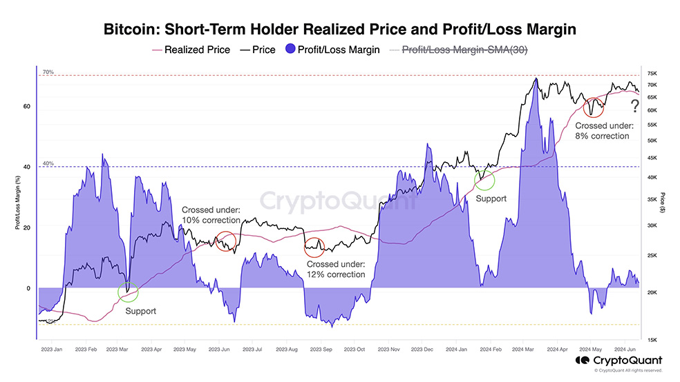 The value of the indicator seems to have been near the neutral mark recently