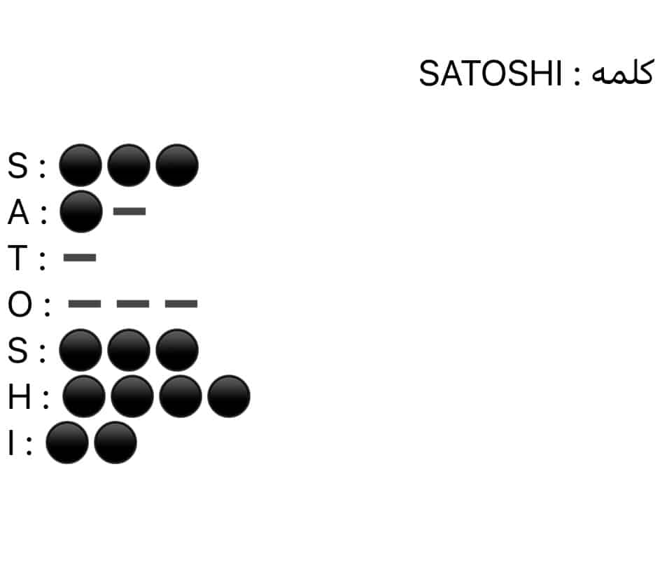 کد مورس همستر امروز