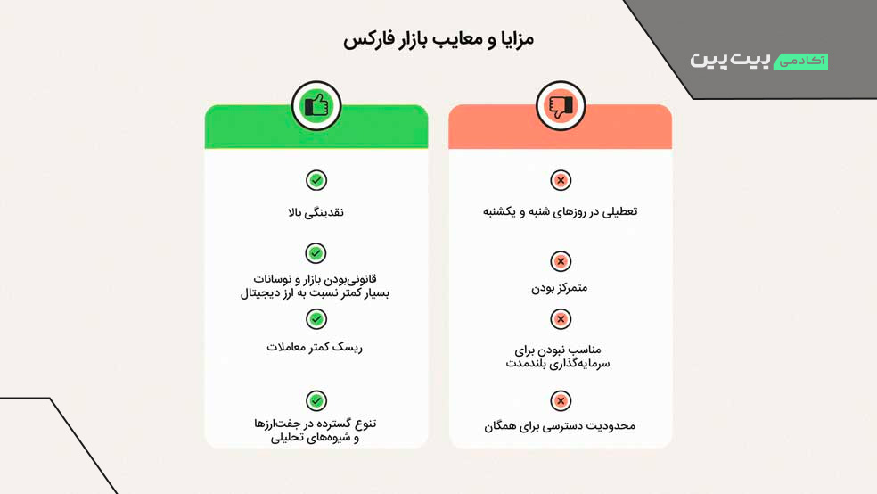 مزایا و معایب بازار فارکس