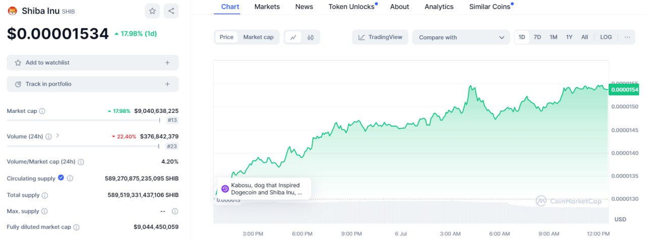 cmc chart for shib