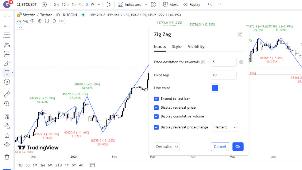 تنظیم پارامترهای Pivot legs و Deviation در زیگزاگ