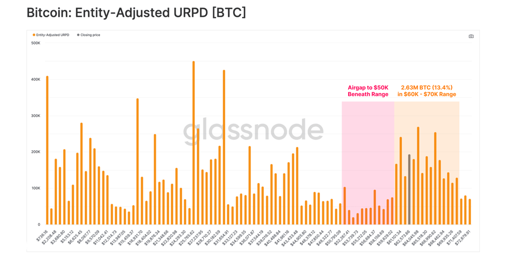 شاخص URPD تعدیل با اشخاص