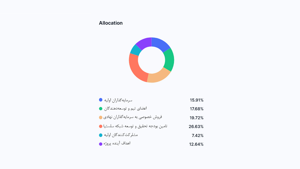 توکنومیک رمزارز سلستیا - توزیع توکن ارز دیجیتال TIA