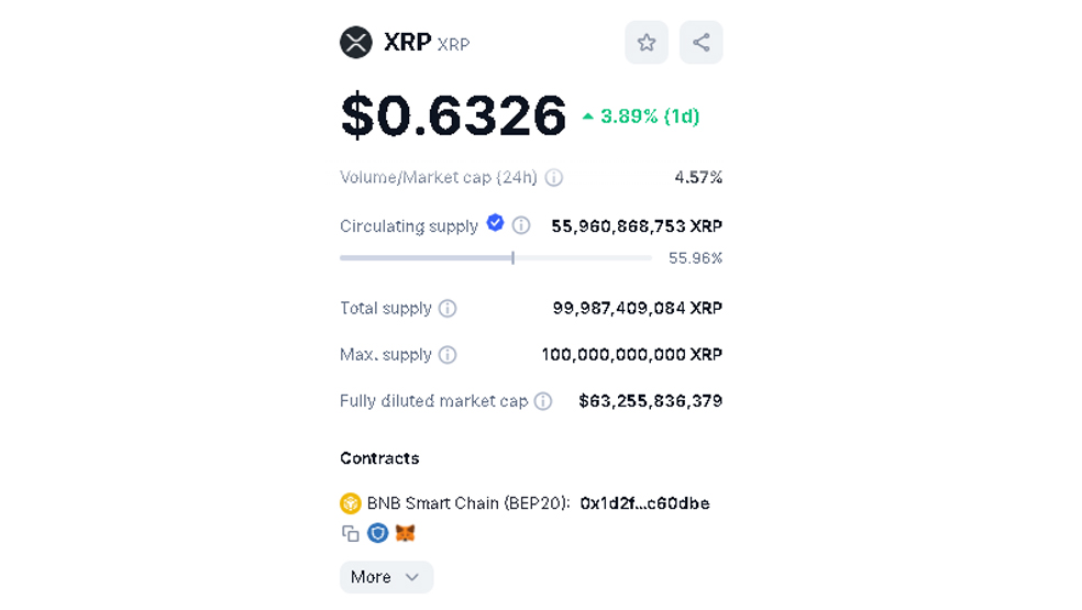 سیاست غیرتورمی رمزارز XRP