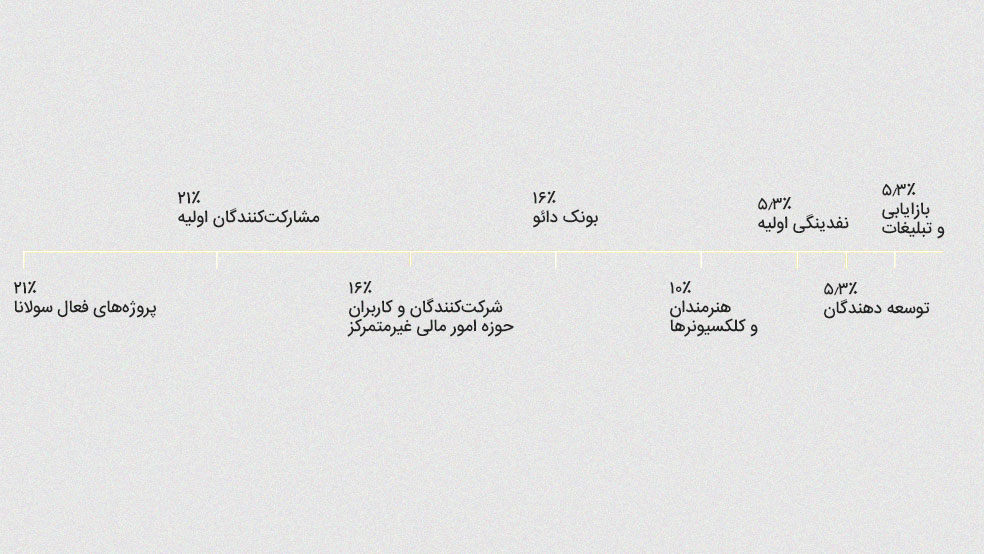 توکن اکونومیک بونک