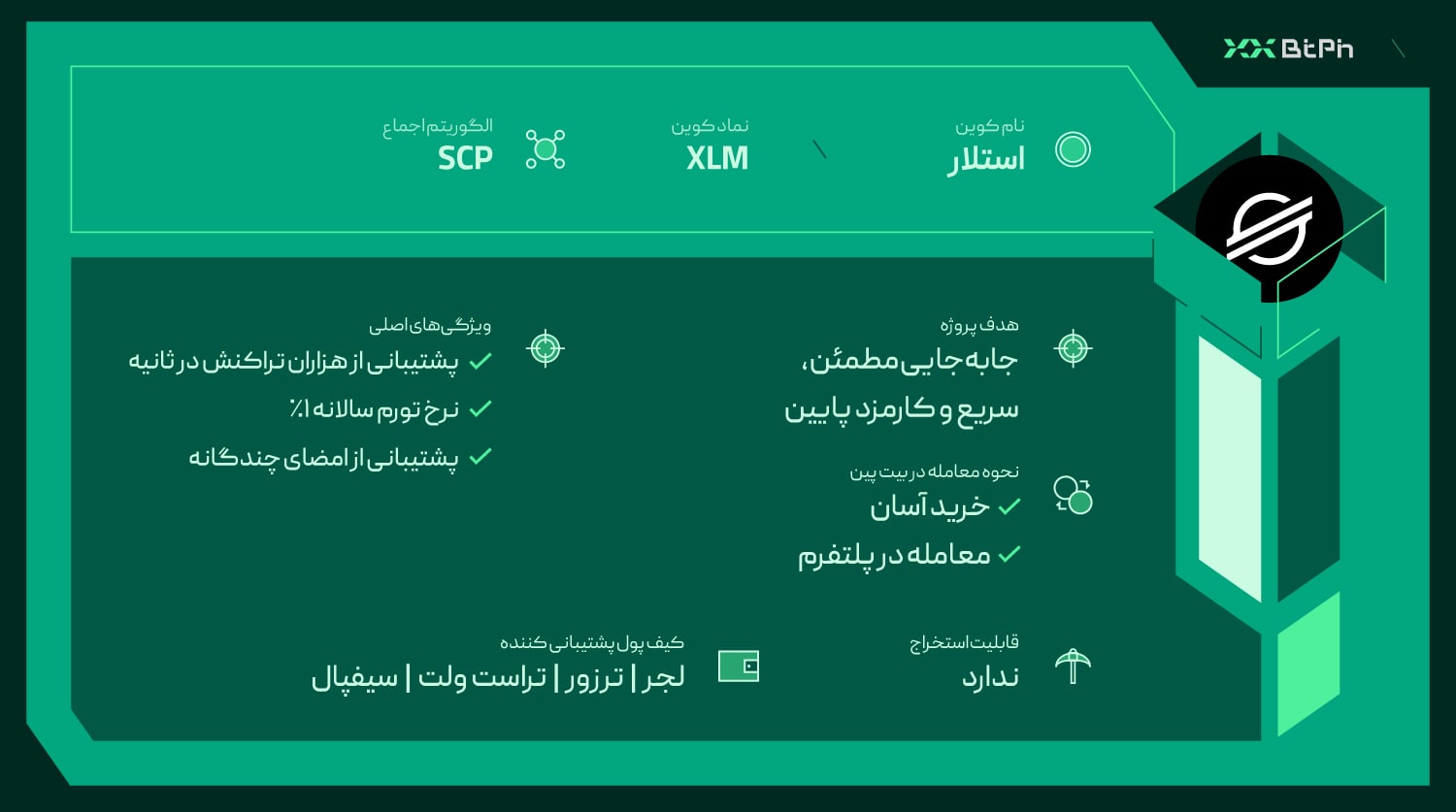 ارز دیجیتال استلار XLM