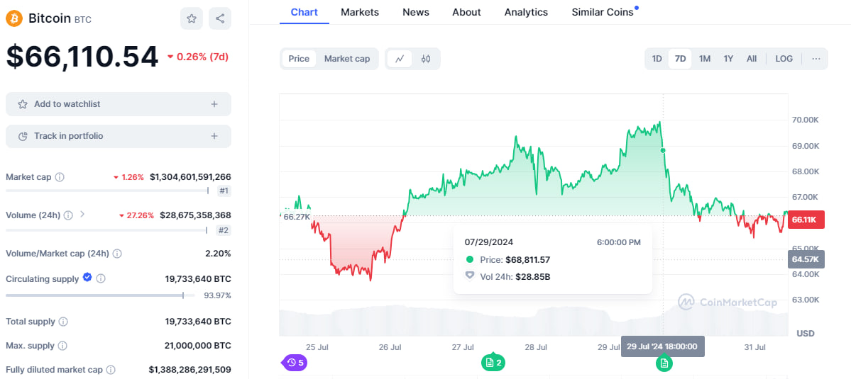 تحلیل بیت کوین (BTC)