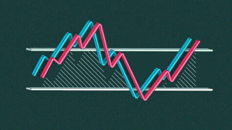 اندیکاتور استوکاستیک چیست؟ آموزش معامله با Stochastic