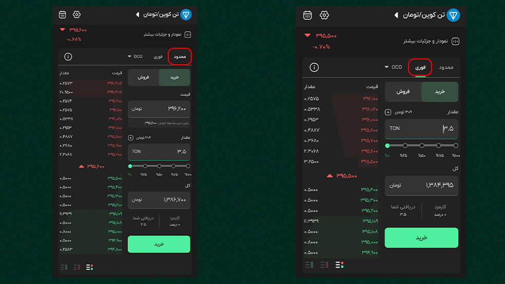 نحوه معامله در بیت پین