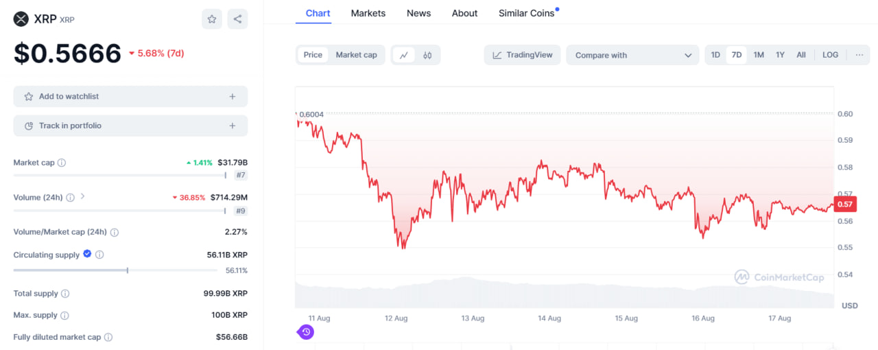 تحلیل ریپل (XRP)