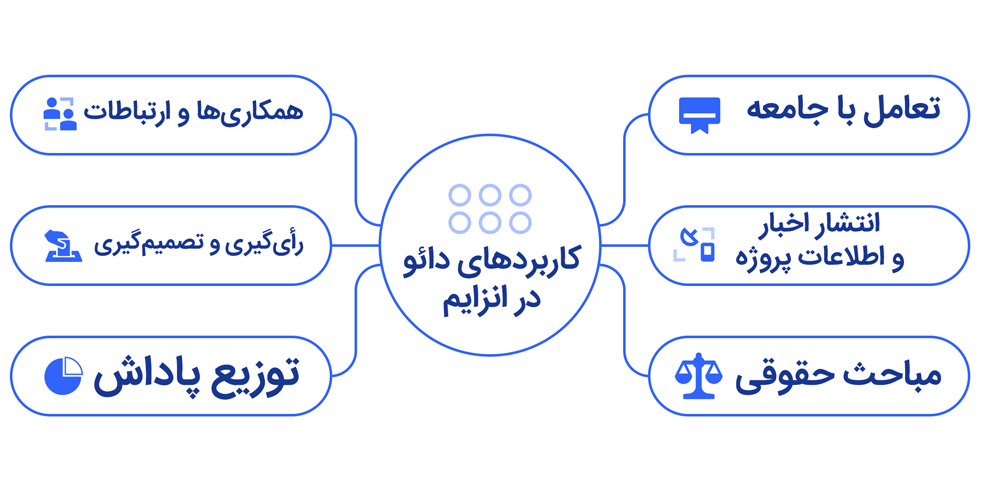 کاربرد دائو در انزایم