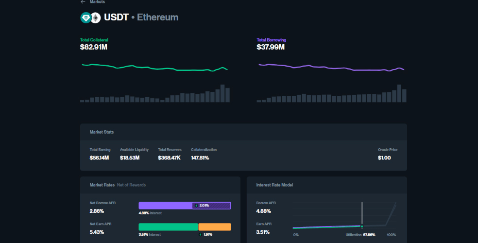 tether staking در پلتفرم Compound