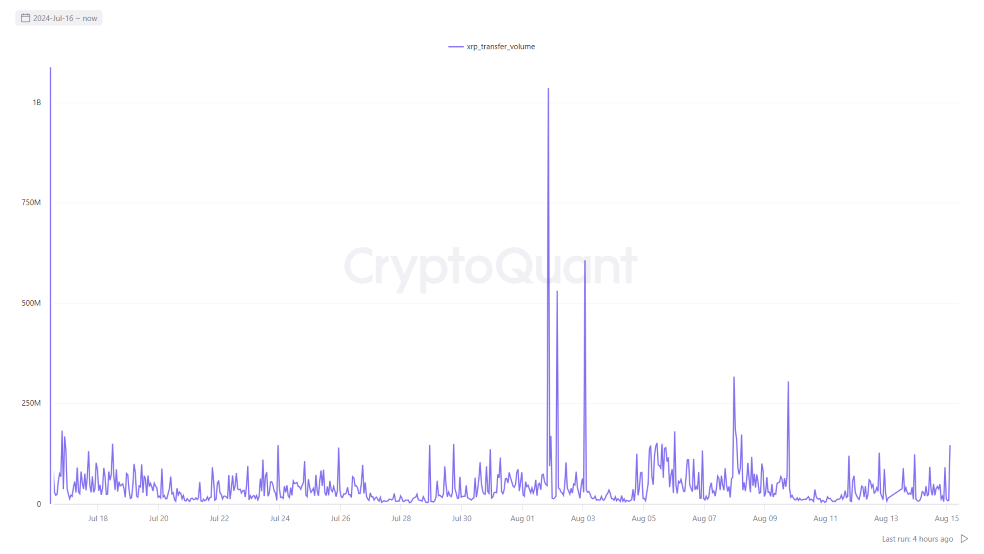 تحلیل ریپل (XRP)